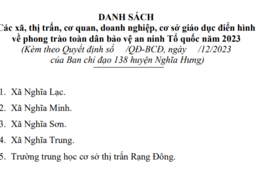 Trường THCS thị trấn Rạng Đông được công nhận là cơ sở giáo dục điển hình về phong trào toàn dân bảo vệ an ninh Tổ quốc năm 2023